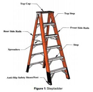 ladder safety