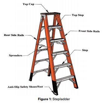 Ladder Safety: Simple Steps to Avoid Big Disasters